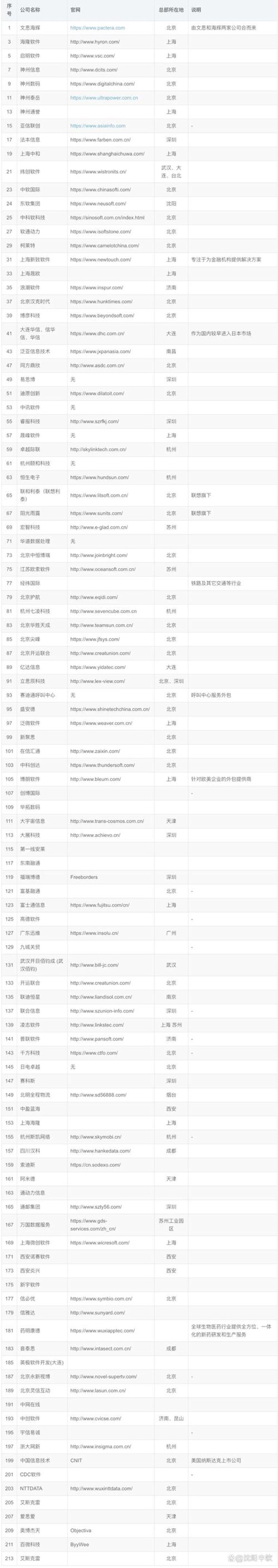 互联网时代的企业名片：网站建设风向标